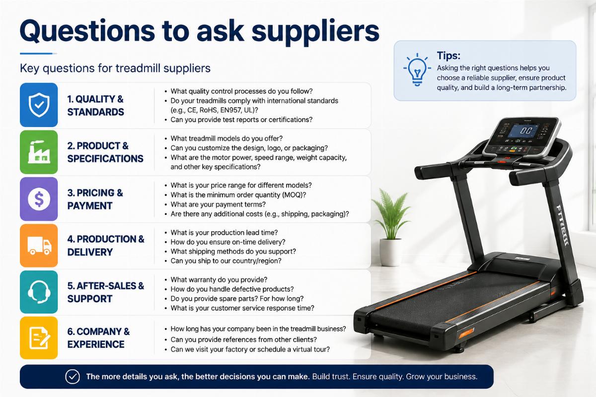 Questions to ask suppliers