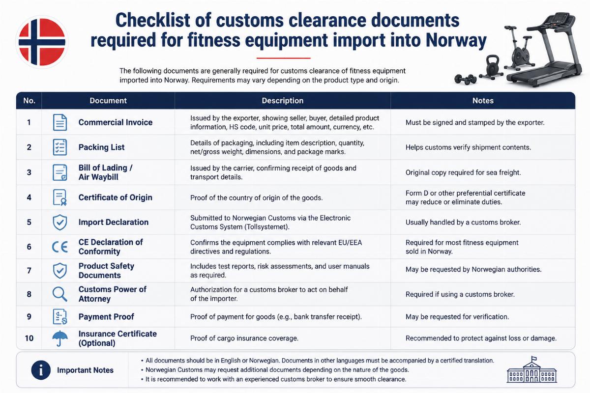 Checklist of customs clearance documents required for fitness equipment import into Norway