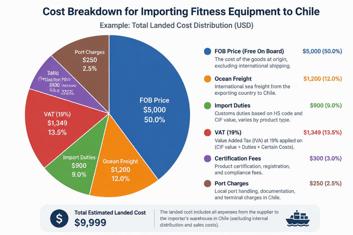 Commercial Fitness Equipment Manufacturer | Bick Factory Direct Wholesale