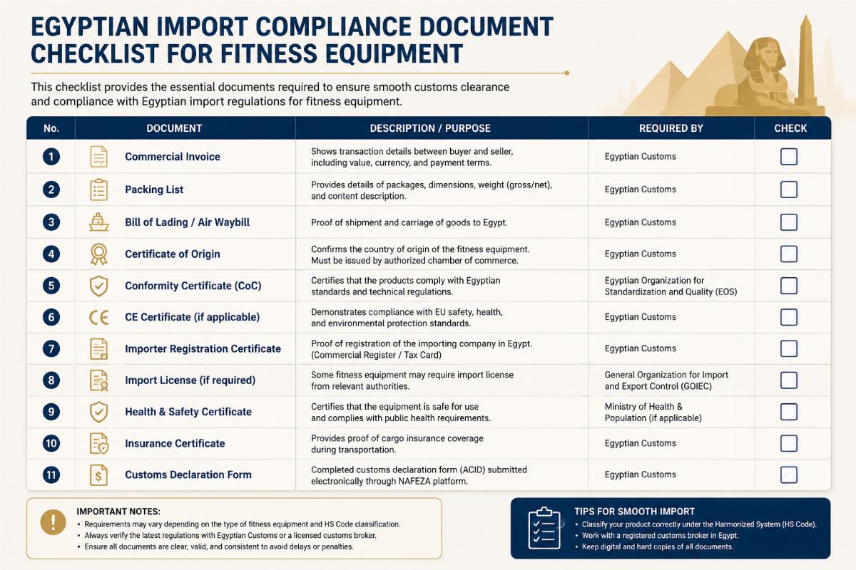 Egyptian import compliance document checklist for fitness equipment